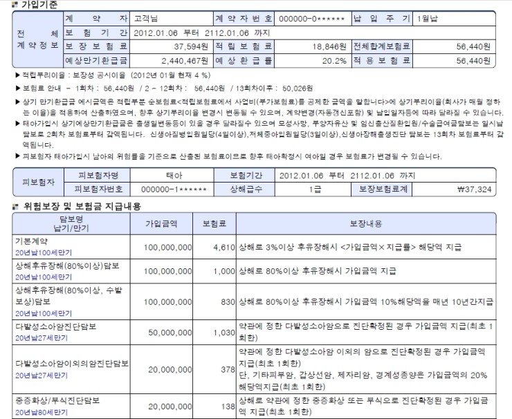 태아보험(현대해상굿앤굿)100세만기