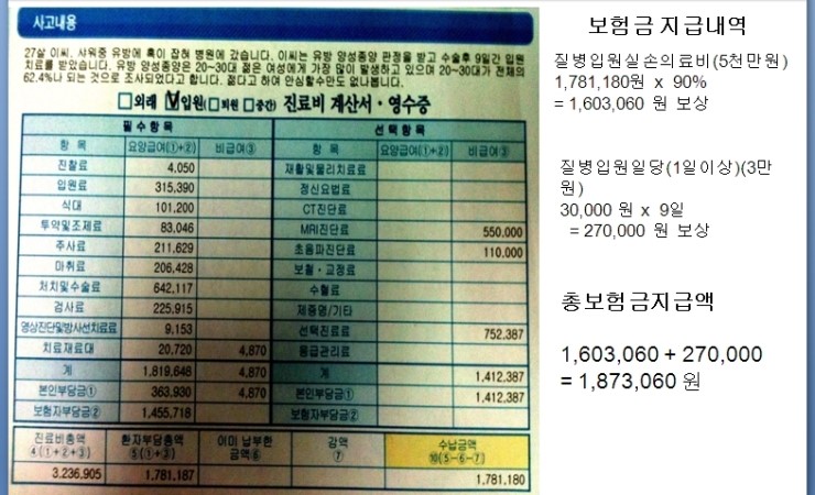 의료실비보험 실제보상내용(사례)