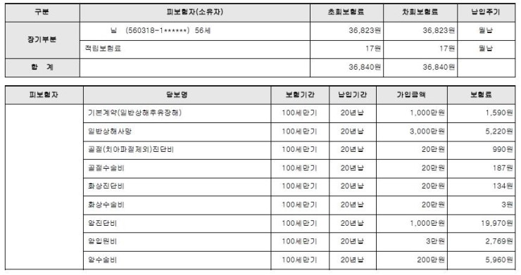  당뇨환자 한아름플러스종합보험플랜 가입예시안