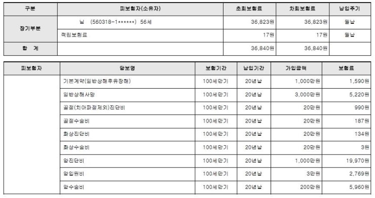 당뇨환자 한아름플러스종합보험플랜 가입예시안