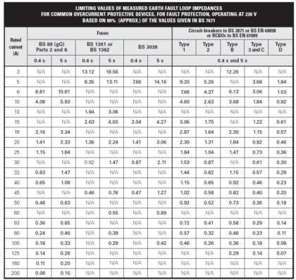 Earth Fault Loop Impedance Issuu, 48% OFF