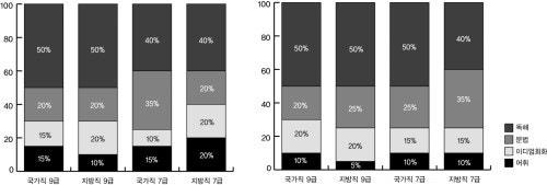 [신간] 강수정 공무원 영어 표준 모의고사 1/31 출간!!