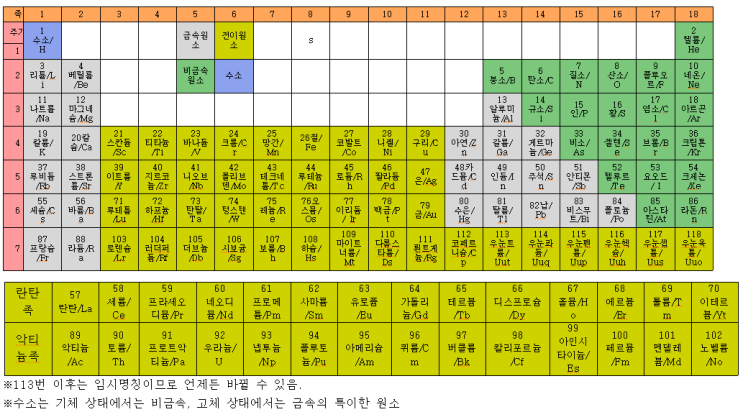  [끝말잇기] 듐으로 시작하는 단어 (듐쥬스웜,듐하이알루로네이트)