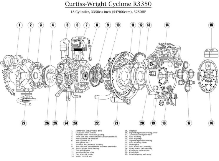 라이트 R 3350 듀플렉스 사이클론 Wright R 3350 Duplex Cyclone 네이버 블로그