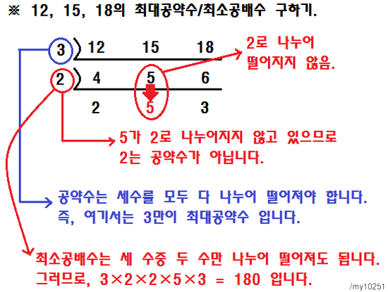 분수의 기본! 기약분수/약분/최대공약수/최소공배수 : 네이버 블로그 분수의 기본! 기약분수/약분/최대공약수/최소공배수 : 네이버 블로그