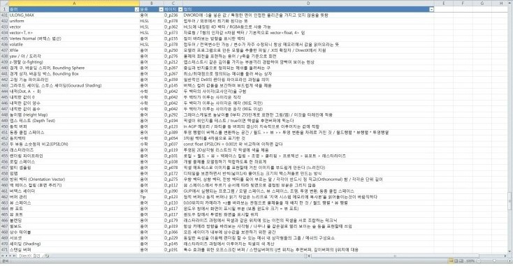  DirectX9를 이용한 3D GAME 프로그래밍 입문 정리