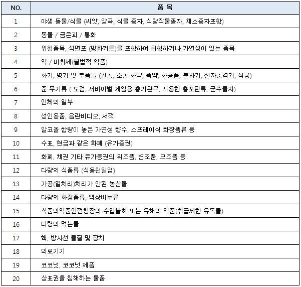 [통관불가 상품 안내] 통관이 안되는 상품목록 안내 드립니다~~!