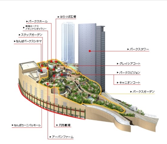 Namba Parks 네이버 블로그 Namba Parks 네이버 블로그