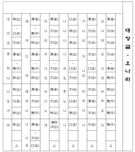 대장금 오나라 단소 악보