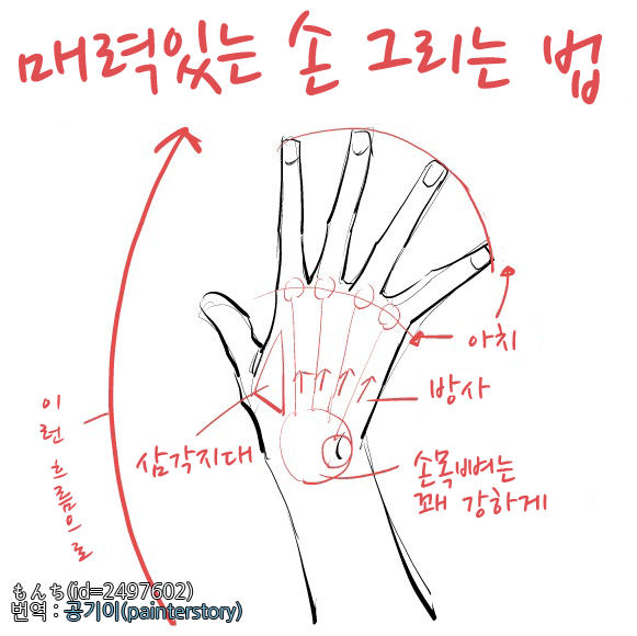 もんち 매력 있는 손 그리는 법 네이버 블로그