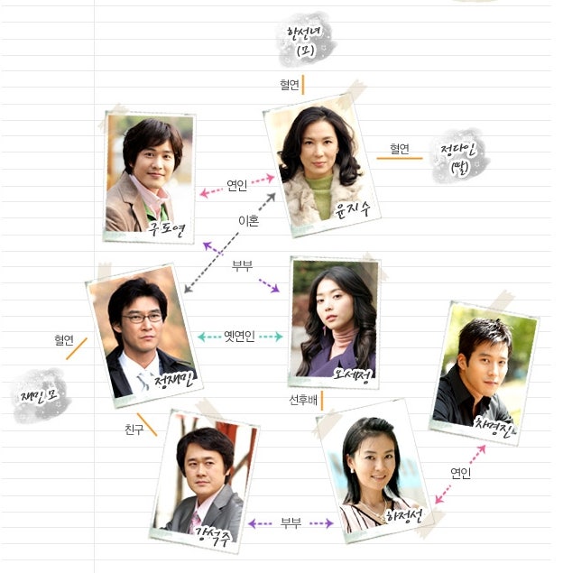 [국내드라마] SBS 그 여자 리뷰 / 심혜진,정성환,오윤아,장동직,드라마추천,한국드라마추천