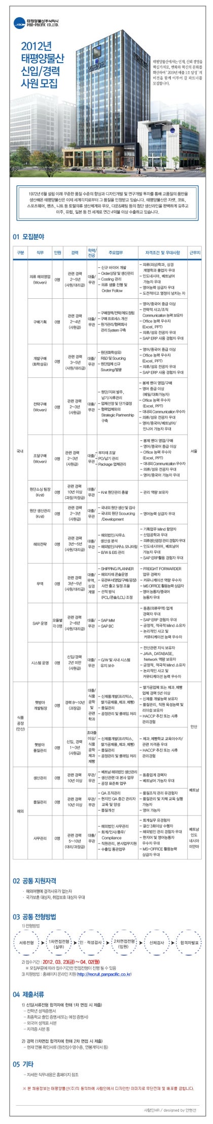 태평양물산 채용 - 2012년 신입 경력 사원 모집 ( 태평양물산 연봉 정보 ) : 네이버 블로그