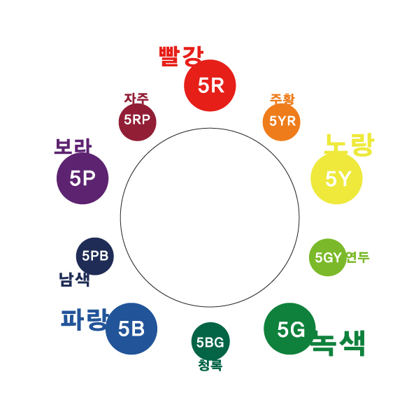 먼셀20색상환표 : 네이버 블로그 먼셀20색상환표 : 네이버 블로그
