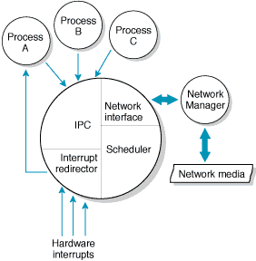  Android/JAVA - IPC란? (What is IPC - Inter process communication)