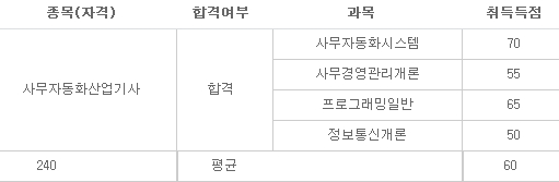  어머 사무자동화 필기 붙었어;;;