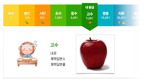 생일 축하와 지식IN에 관한 노력 필수...^^ 생일 축하와 지식IN에 관한 노력 필수...^^