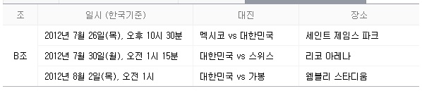 2012 런던올림픽 대한민국 축구 경기일정.