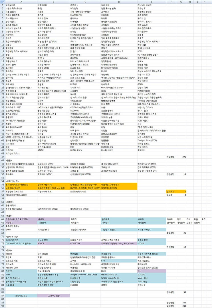 여태까지 본 일드/일영/특촬/일극 목록 정리와 그 외 잡담