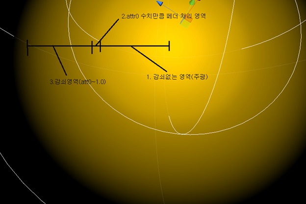  [Light] Point light range attenuation