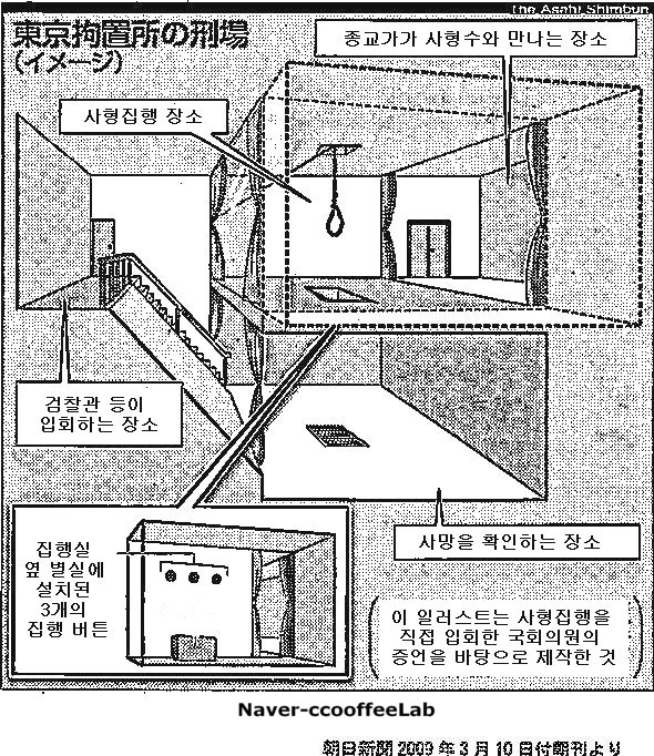 네이버 블로그 naver