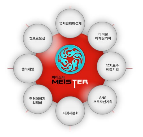  기획형 홈페이지서비스
