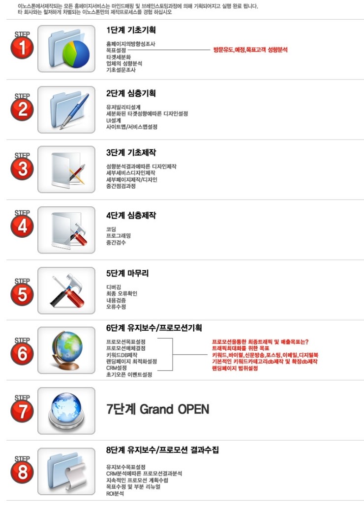  제작과정_이미지