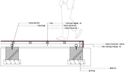 목재데크의 설계와 시공 : 네이버 블로그