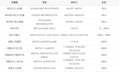 비스키 샌드위치크래커 초콜릿맛 108g - 티몬 화공약품>메타인산나트륨,메타중아황산나트륨,메타중아황산칼륨,메타크린,메타크릴산,메틸나프탈렌,메틸라우르산염,메틸메타크릴레이트,메틸미리스테이트,메틸산나트륨 : 네이버 블로그” style=”width:100%” title=”화공약품>메타인산나트륨,메타중아황산나트륨,메타중아황산칼륨,메타크린,메타크릴산,메틸나프탈렌,메틸라우르산염,메틸메타크릴레이트,메틸미리스테이트,메틸산나트륨 : 네이버 블로그”><figcaption>화공약품>메타인산나트륨,메타중아황산나트륨,메타중아황산칼륨,메타크린,메타크릴산,메틸나프탈렌,메틸라우르산염,메틸메타크릴레이트,메틸미리스테이트,메틸산나트륨 : 네이버 블로그</figcaption></figure>
<figure><img decoding=