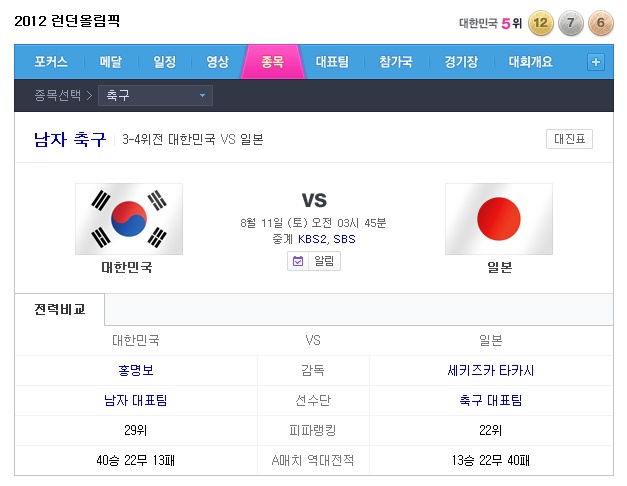 런던올림픽 축구한일전.. 과연 <b>동메달</b>은 누가 될까요??