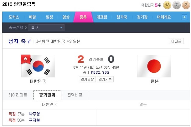 2012 런던올림픽 <b>한일전</b> 승리. 올림픽 사상 첫 메달. 일본... 