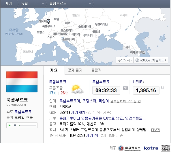 세계최고부자나라 1인당 소득 1억..wow