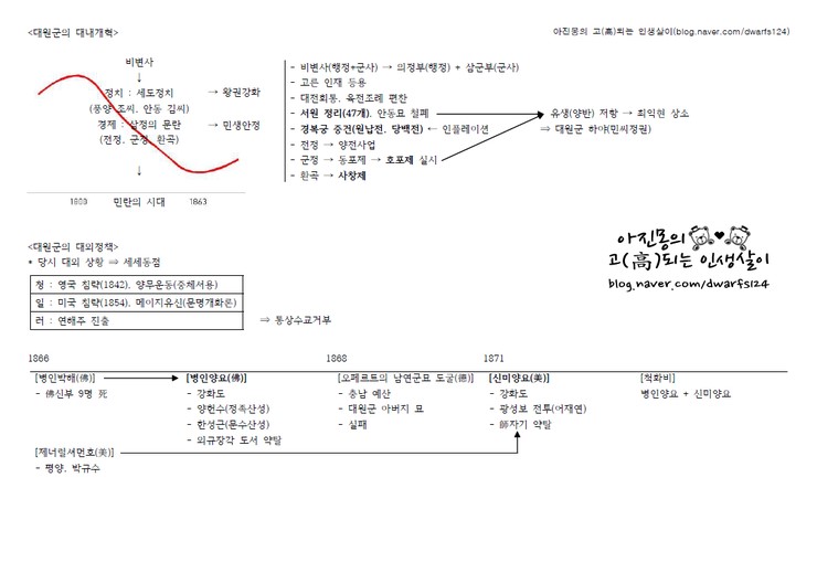 한국사능력검정시험 1급 합격 후기 요점정리 자료 네이버 블로그