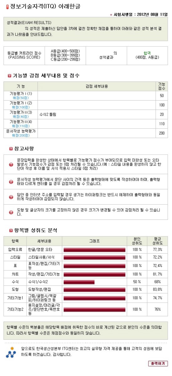  [챌린지] 0007. ITQ 한글 합격 (A등급, 480/500)