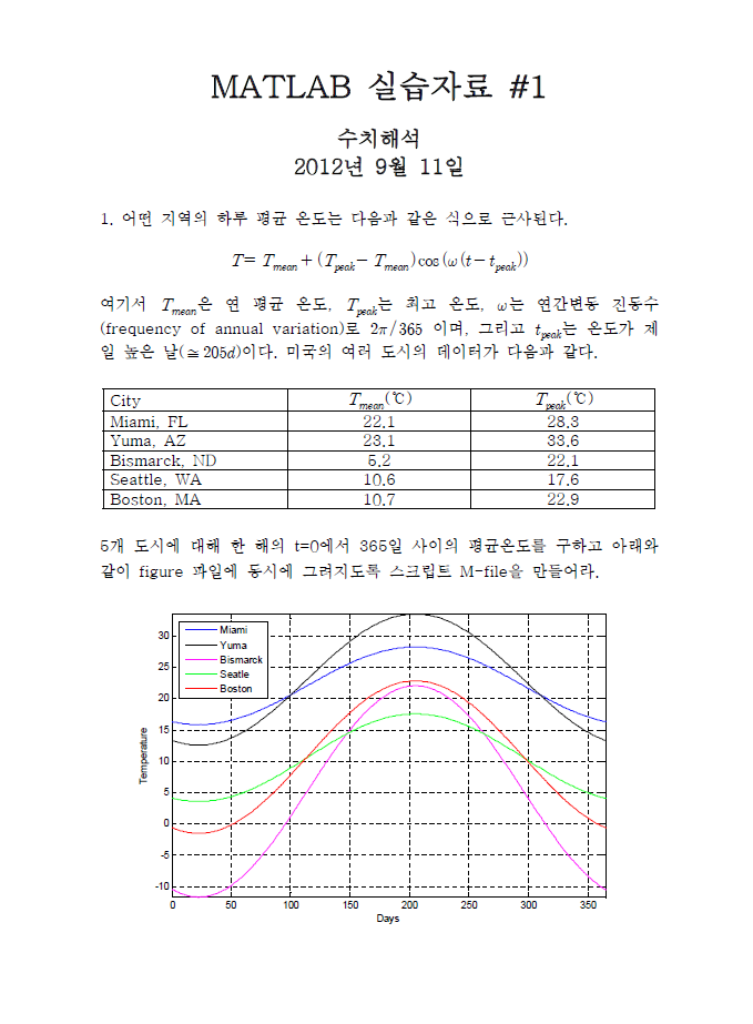  매트랩 기초 - 실습자료 1