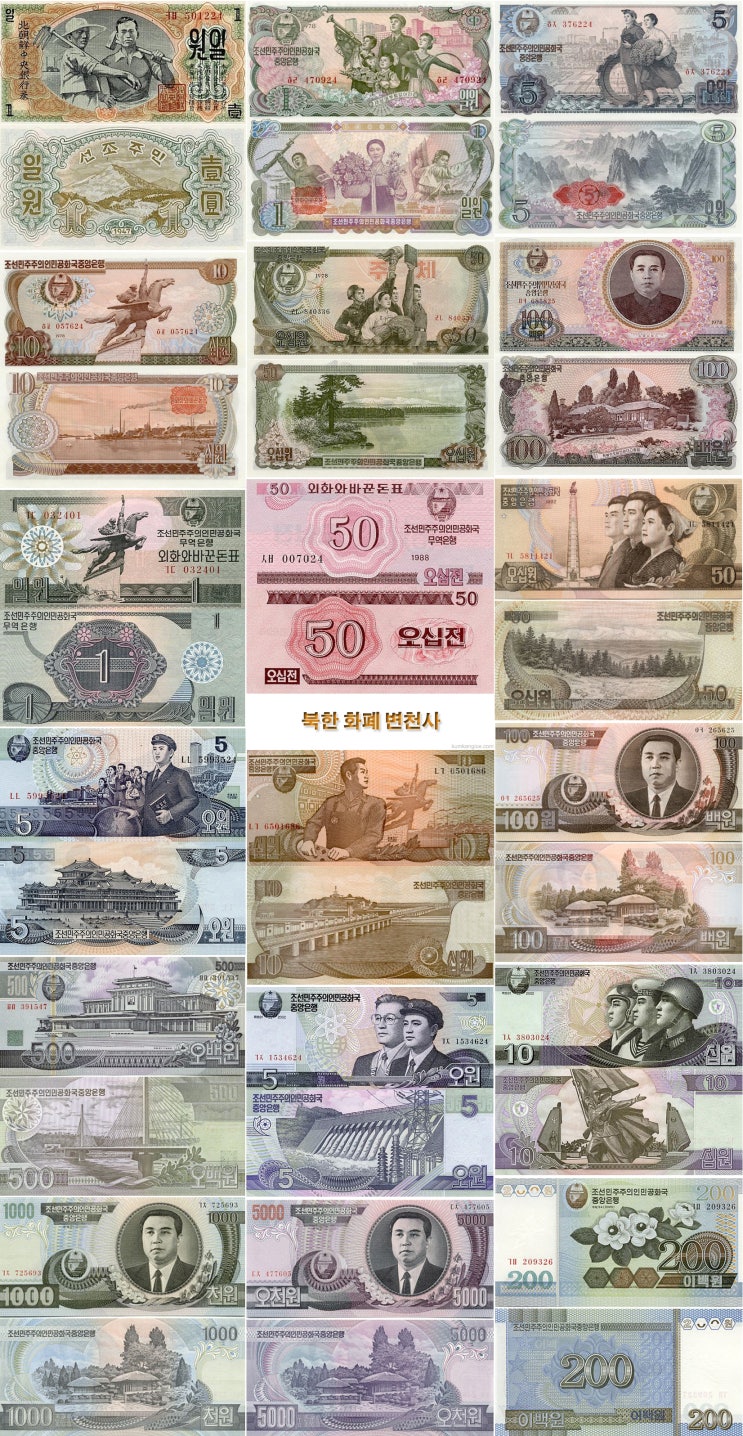 북한 화폐/북한돈(년도별)
