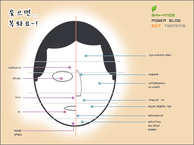 부부 관상이 좋아야 이것이 좋다