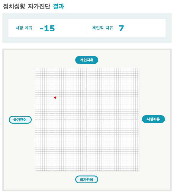  정치성향 자가진단