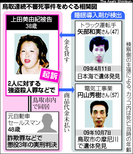 아마자키 의문의 연속살인 사건 兵庫 尼崎市3遺体事件 角田被告の義妹の夫が事故死 保険金も 네이버 블로그 아마자키 의문의 연속살인 사건 兵庫 尼崎市3遺体事件 角田被告の義妹の夫が事故死 保険金も 네이버 블로그