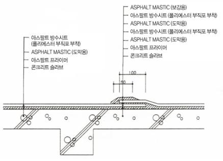 [건설시공]_방수공법_매스틱방수