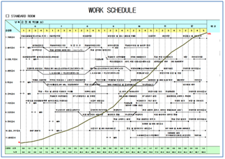 호텔인테리어 공정표