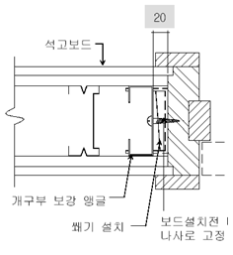 목창호공사 시공지침 현장사례 중심으로