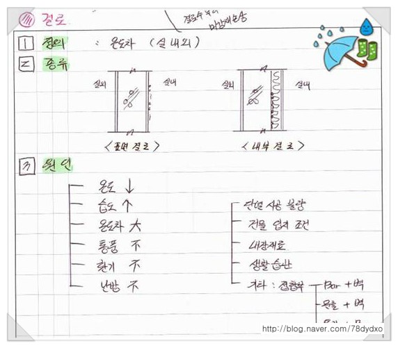 공동주택 결로방지대책 하자방지 건축자료모음/ 건축이야기