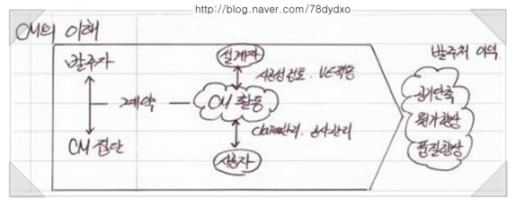 CM vs 감리에 관한 짧은 글