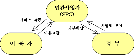 BTL & BTO BTL & BTO