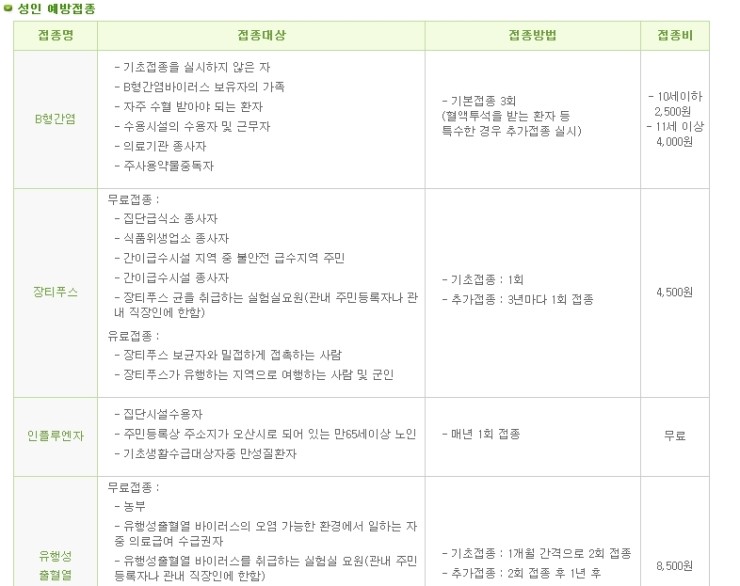  B형간염 항체검사/장티푸스 예방접종/오산시 보건소/보건소 카드결제