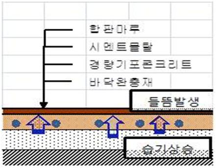 [건축시공]시공기술교류회(VE 및 설계개선사항)