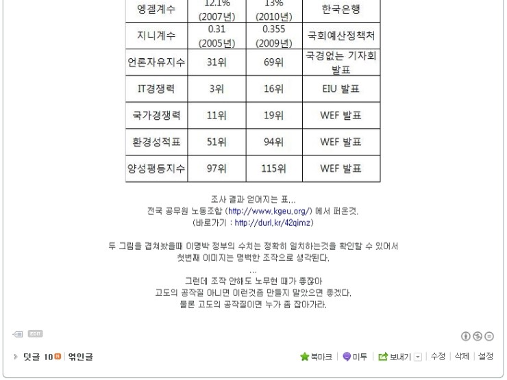  네이버 블로그가 덧글을 감시합니다.