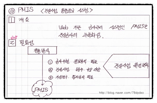 건설사업정보화(CALS)와 PMIS서브노트