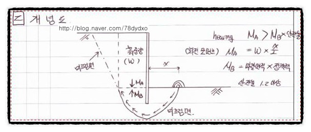 건설영어회화 19. 흙막이공법 건설영어회화 19. 흙막이공법