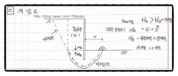 건설영어회화 19. 흙막이공법